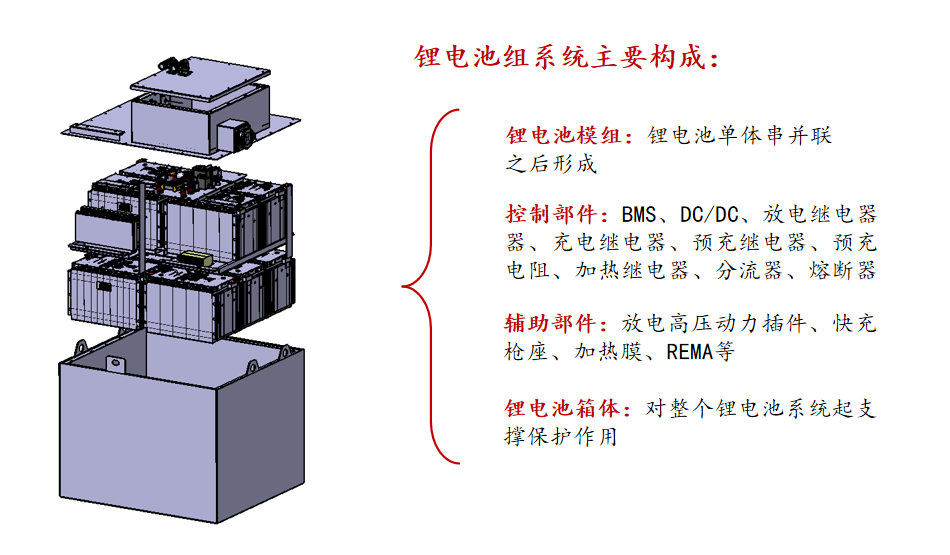 锂电池组构成.png